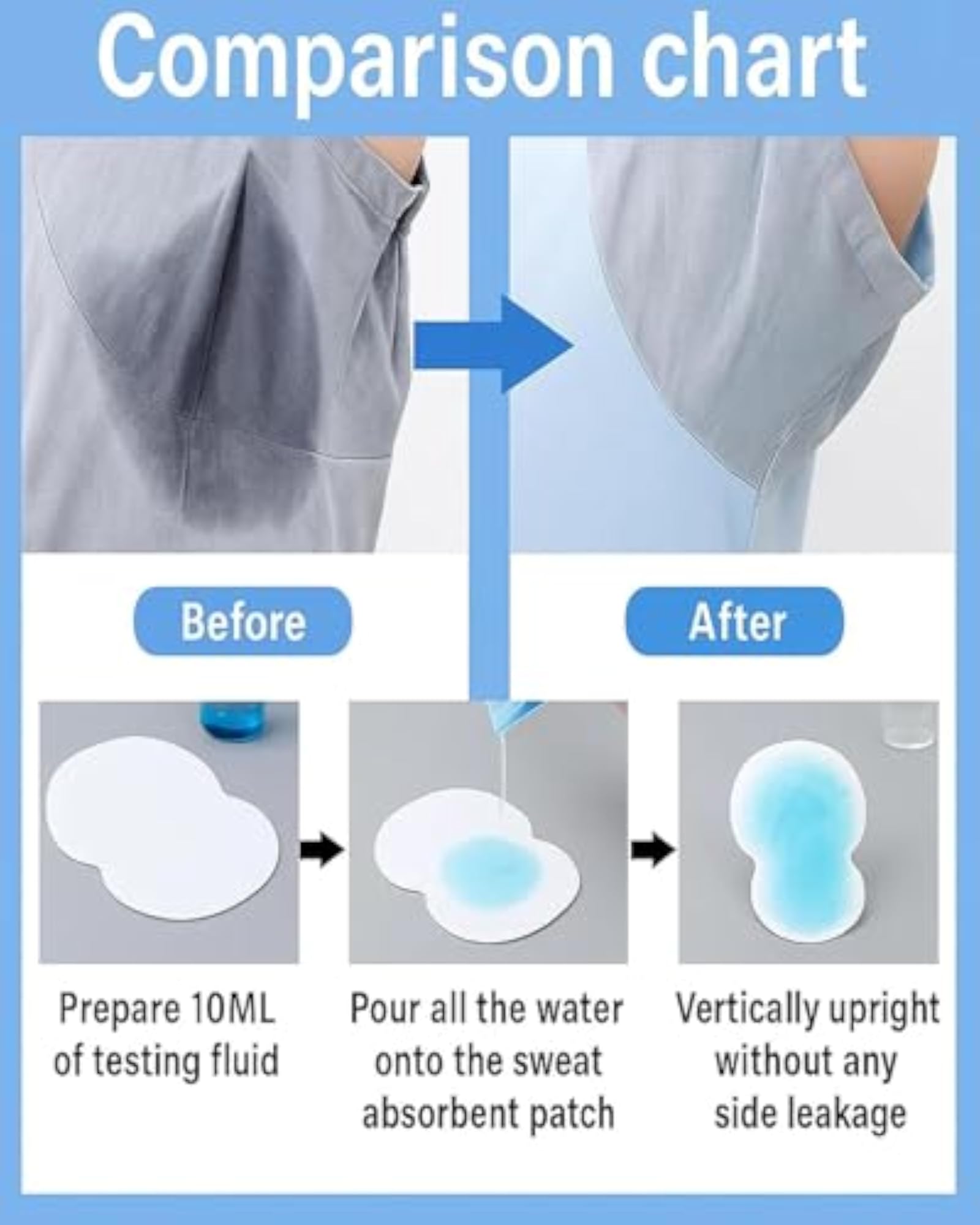 100 PCS Armpit Sweat Pads for Women & Men